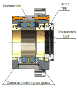 RSK Cross-section